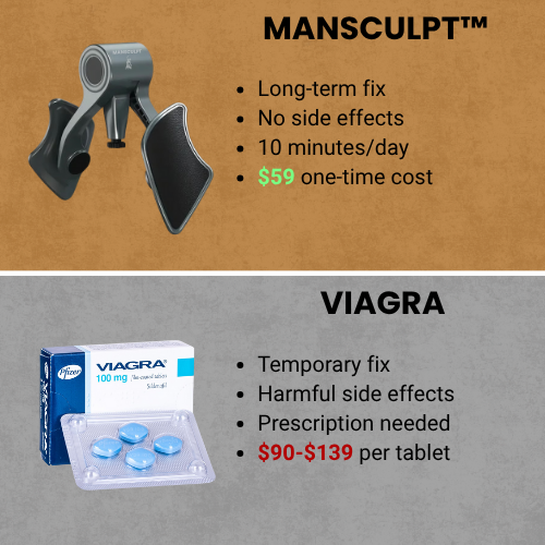 MANSCULPT Pelvic Floor (Kegel) Trainer