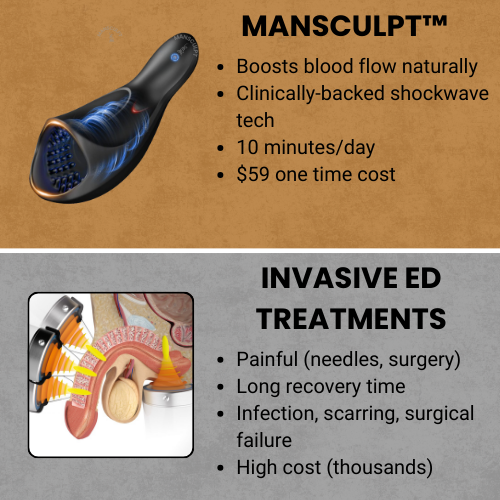 ManSculpt Wave Therapy Plus