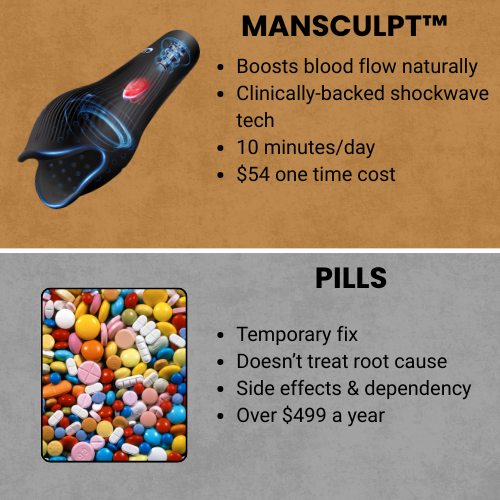 MANSCULPT Wave Therapy Advanced