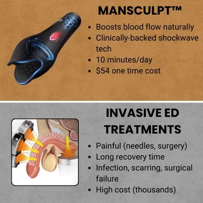 MANSCULPT Wave Therapy Advanced