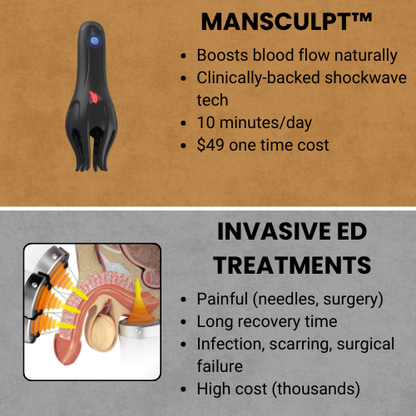 ManSculpt Wave Therapy Pro™
